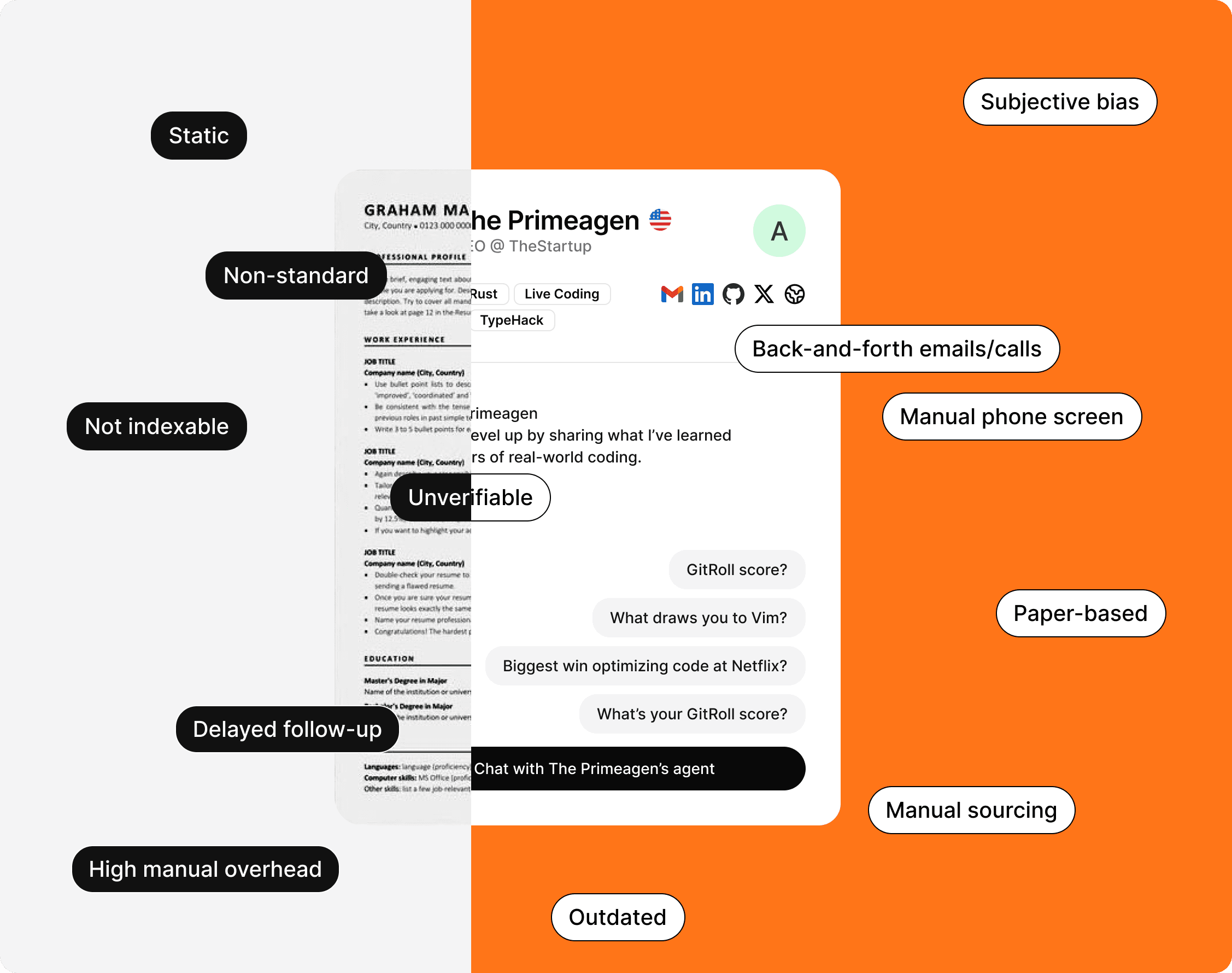 Problem space timeline